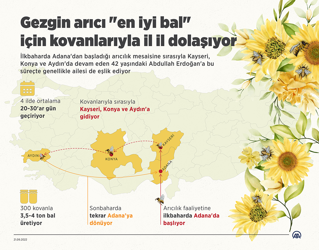 Gezgin arıcı "en iyi bal" için kovanlarıyla il il dolaşıyor