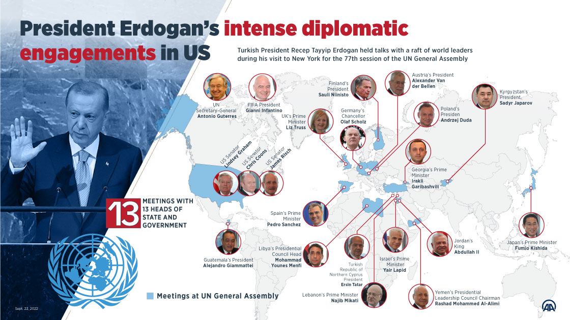 President Erdogan’s intense diplomatic engagements in US