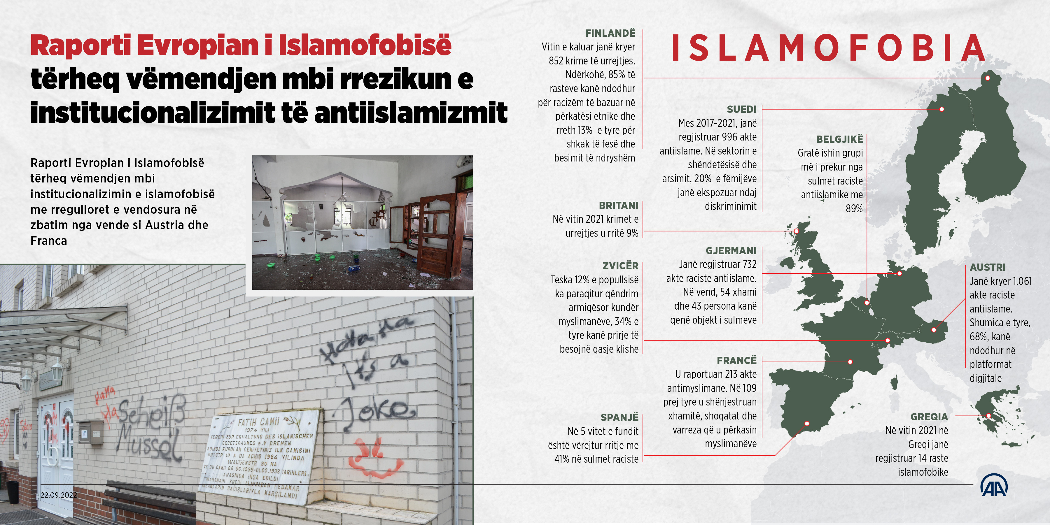 Raporti Evropian i Islamofobisë tërheq vëmendjen mbi rrezikun e institucionalizimit të antiislamizmit