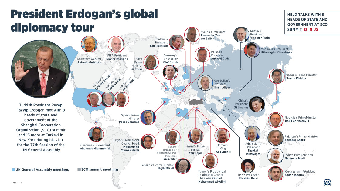 President Erdogan’s global diplomacy tour