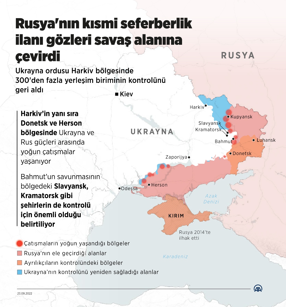 Rusya'nın kısmi seferberlik ilanı gözleri savaş alanına çevirdi