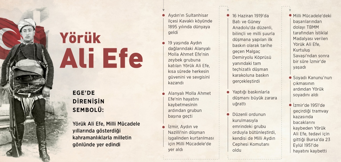 Ege'de direnişin sembolü: Yörük Ali Efe