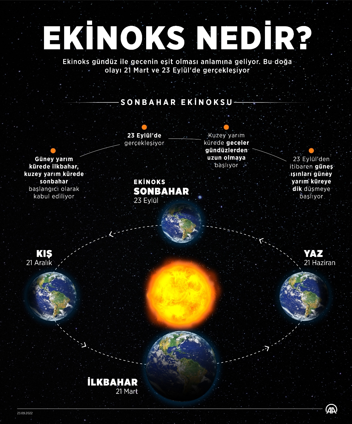 23 Eylül sonbahar ekinoksu