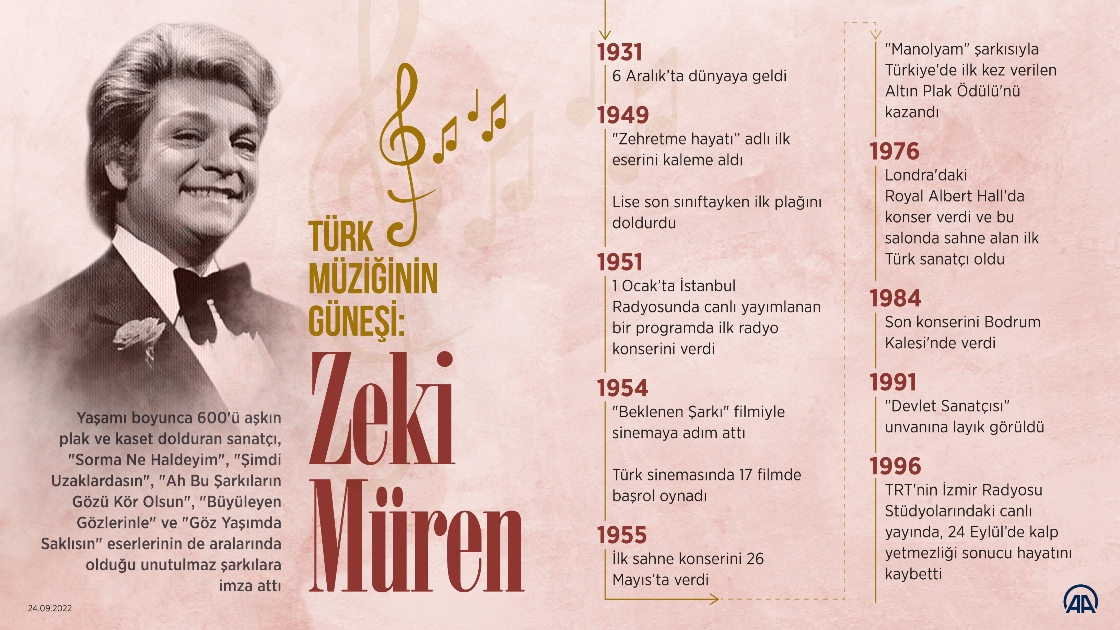 Türk müziğinin güneşi: Zeki Müren