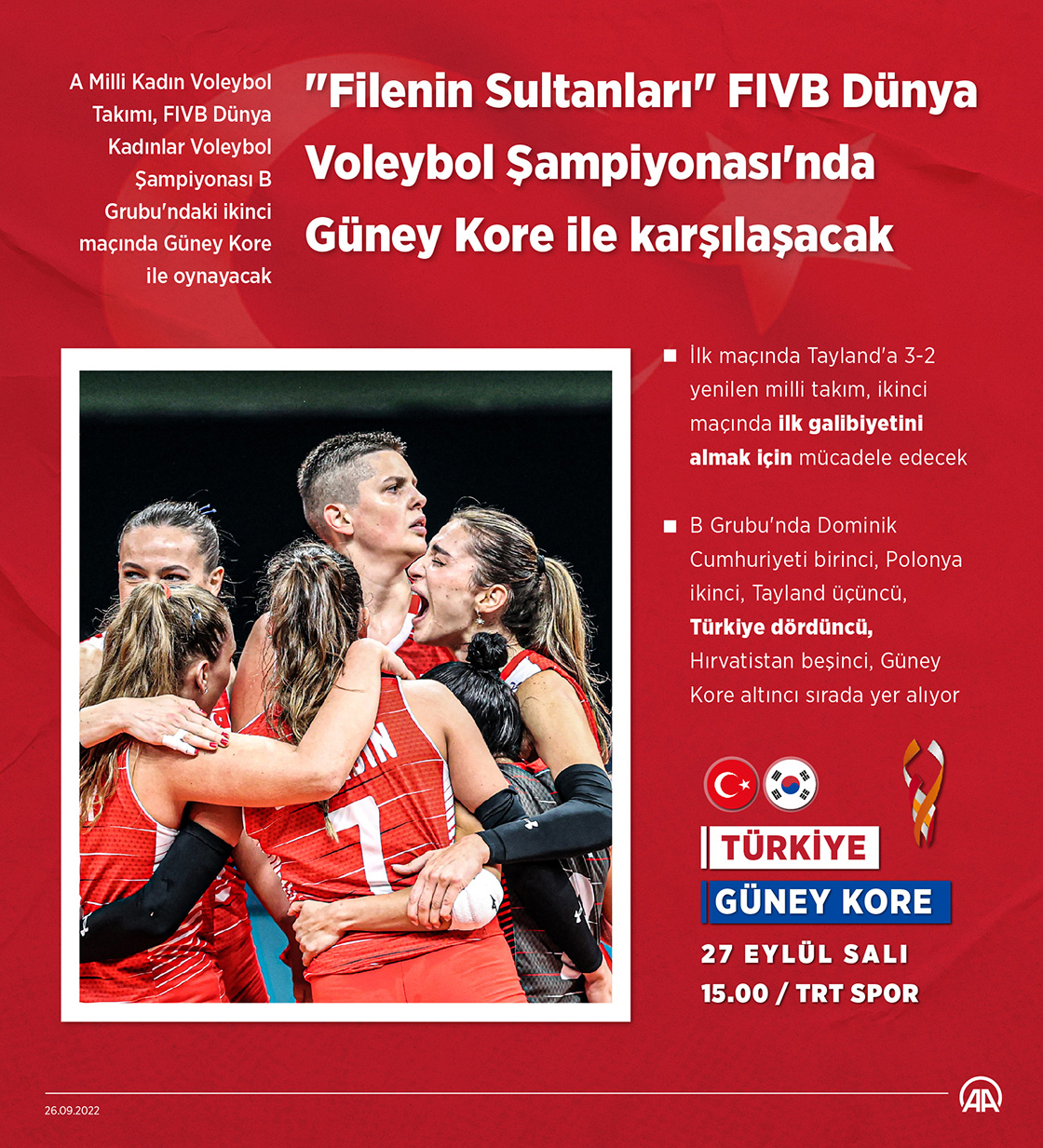 "Filenin Sultanları" FIVB Dünya Voleybol Şampiyonası'nda Güney Kore ile karşılaşacak