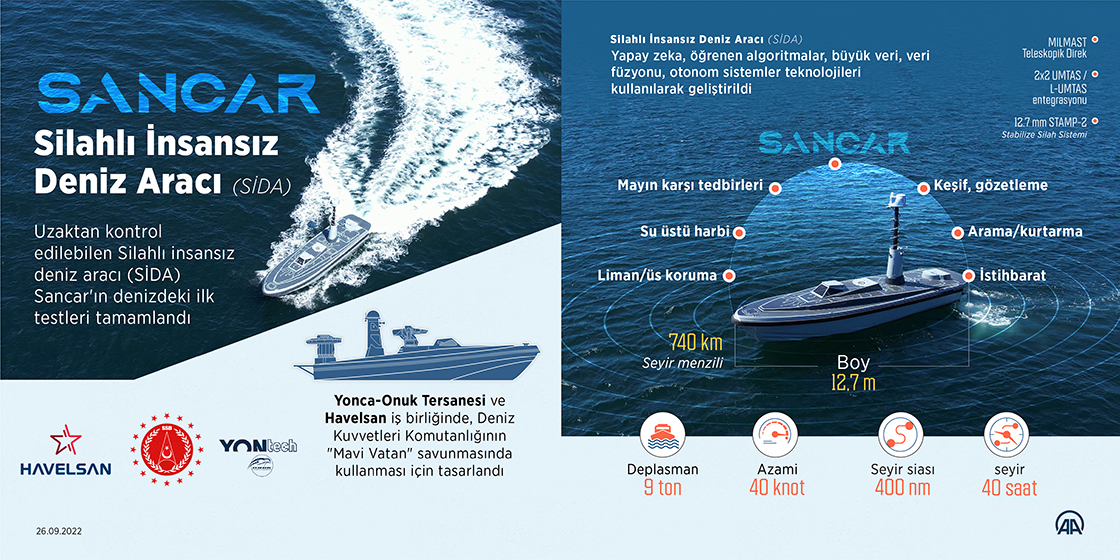 Sancar SİDA "Mavi Vatan" korumasına hazırlanıyor
