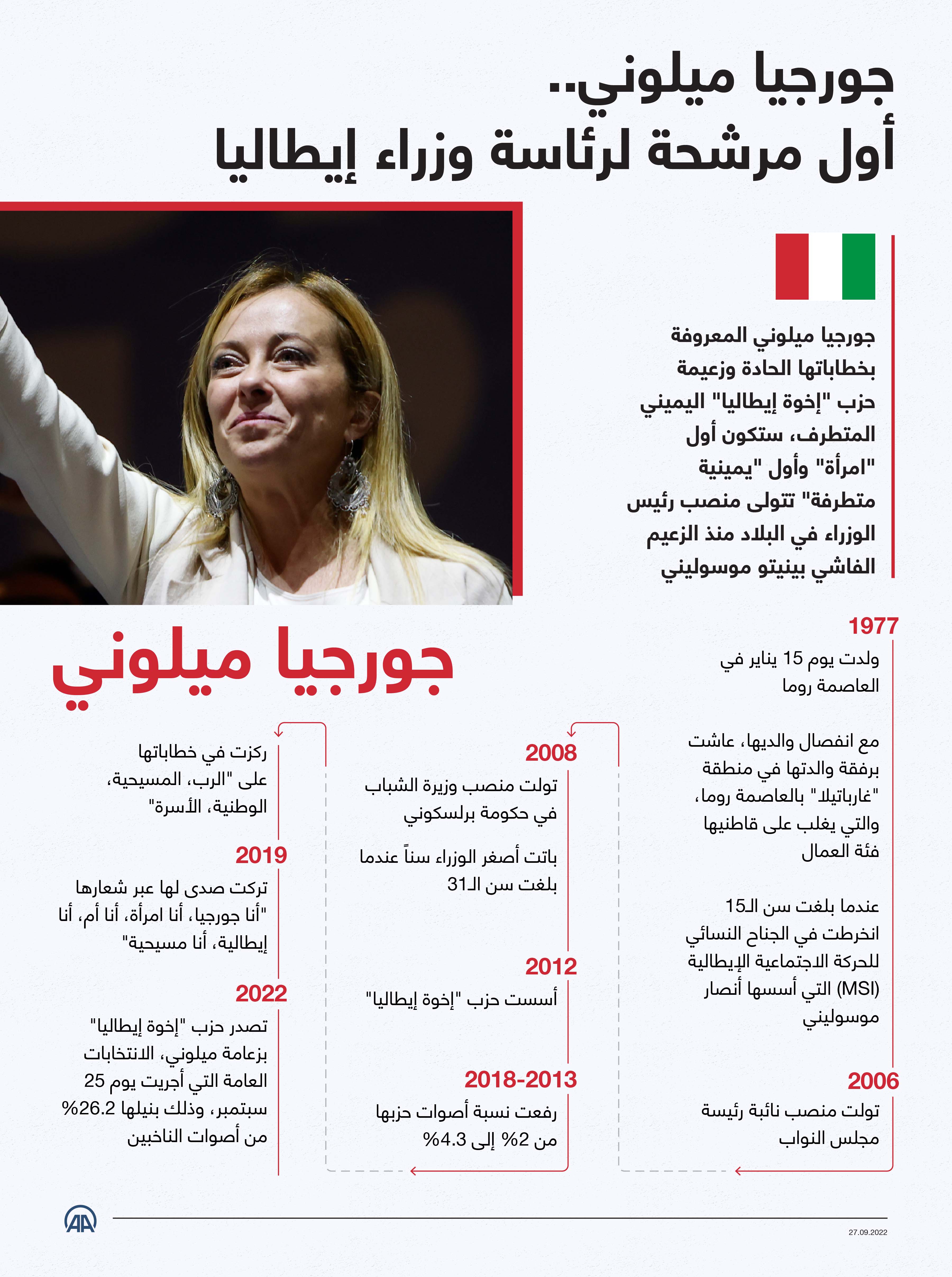 جورجيا ميلوني.. أول مرشحة لرئاسة وزراء إيطاليا