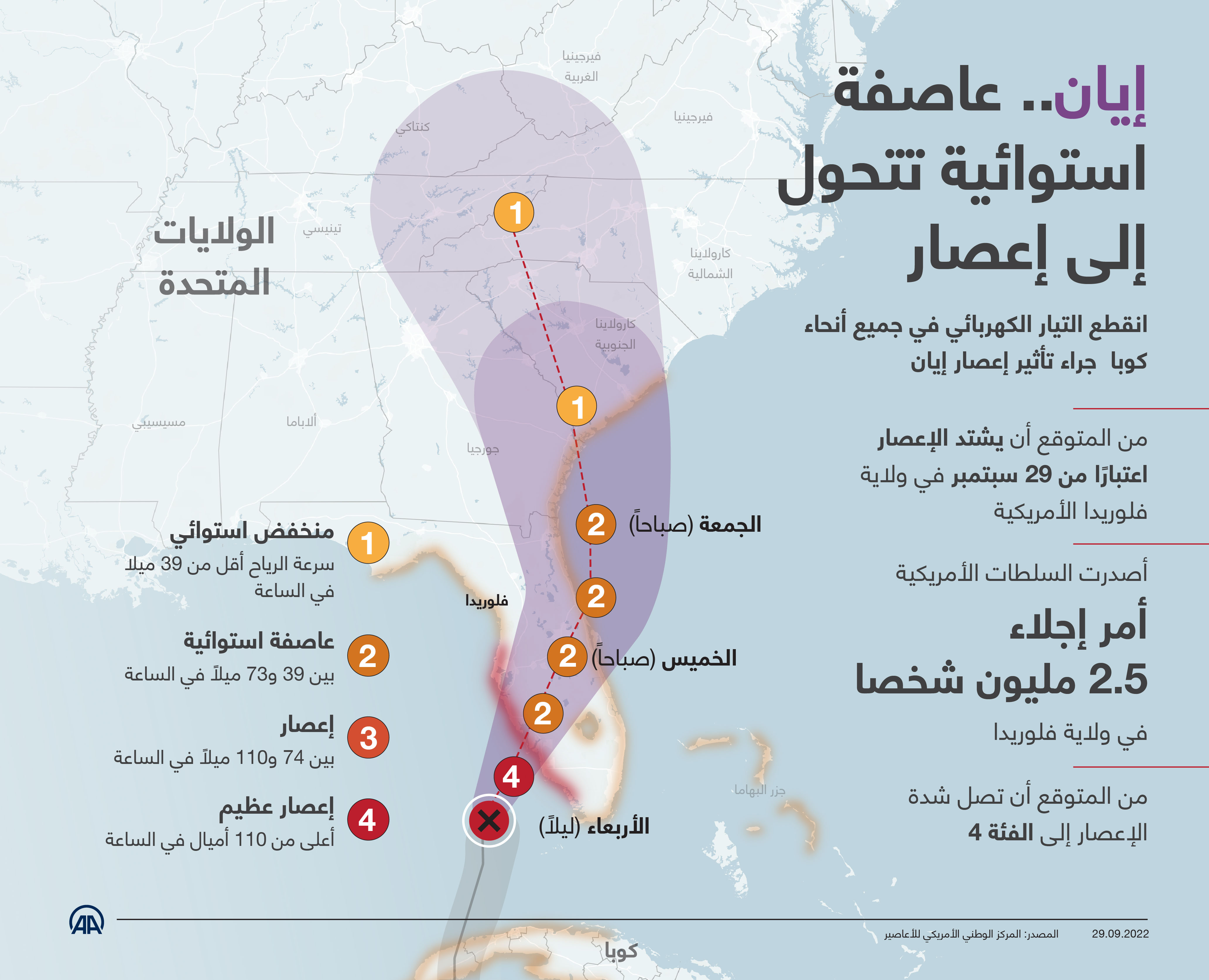 إيان.. عاصفة استوائية تتحول إلى إعصار