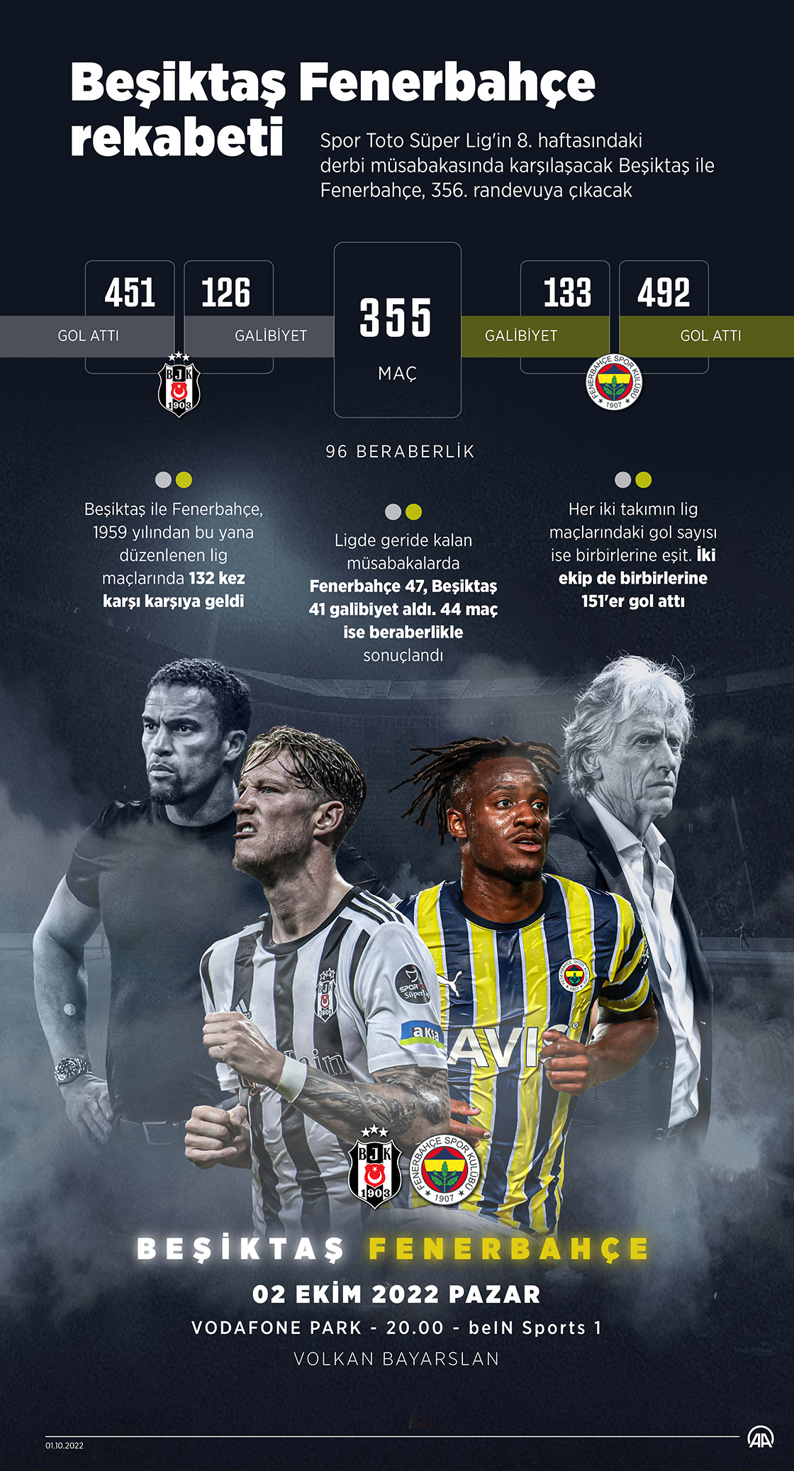 Beşiktaş-Fenerbahçe rekabetinde 356. randevu