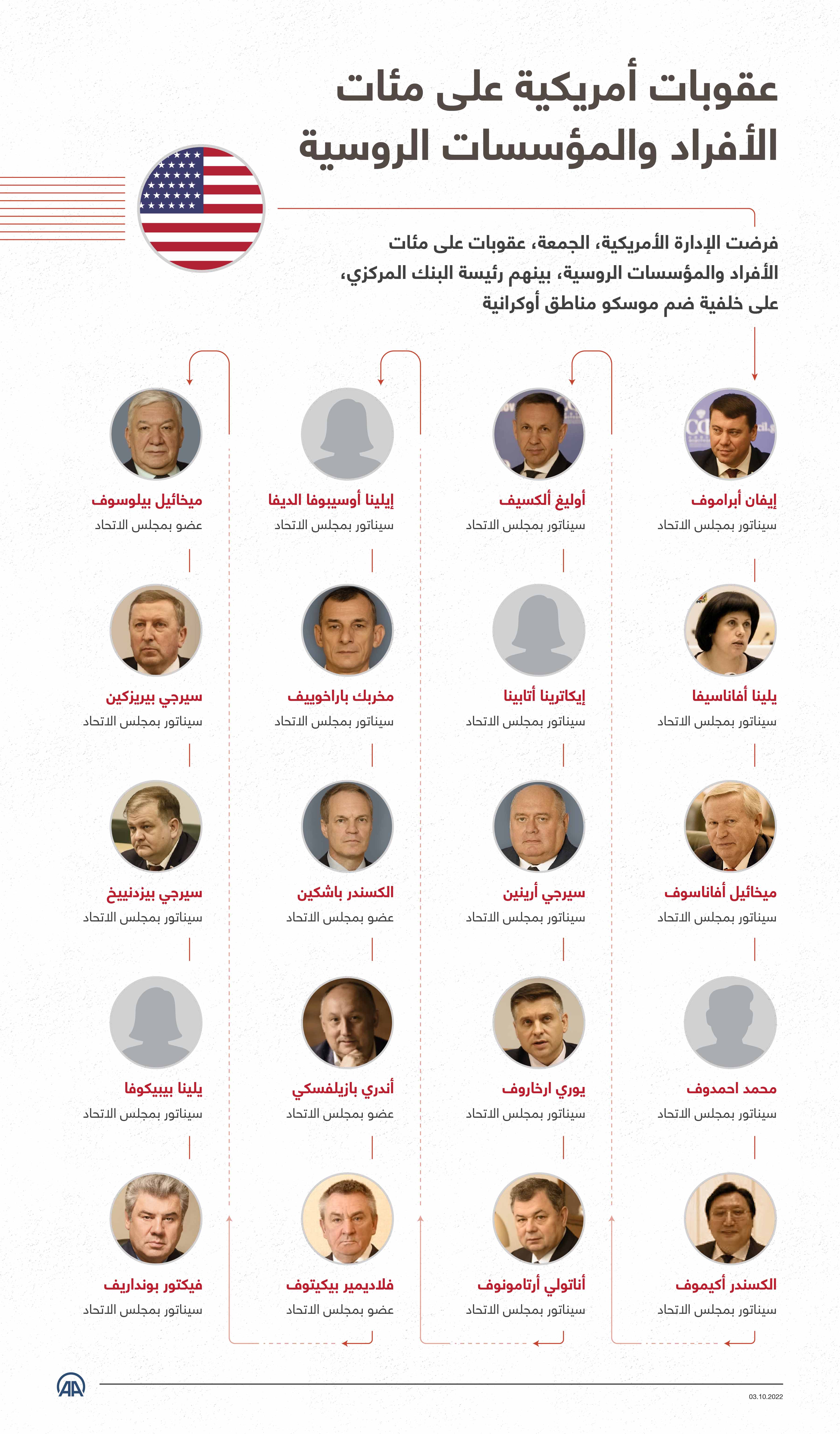 عقوبات أمريكية على مئات الأفراد والمؤسسات الروسية