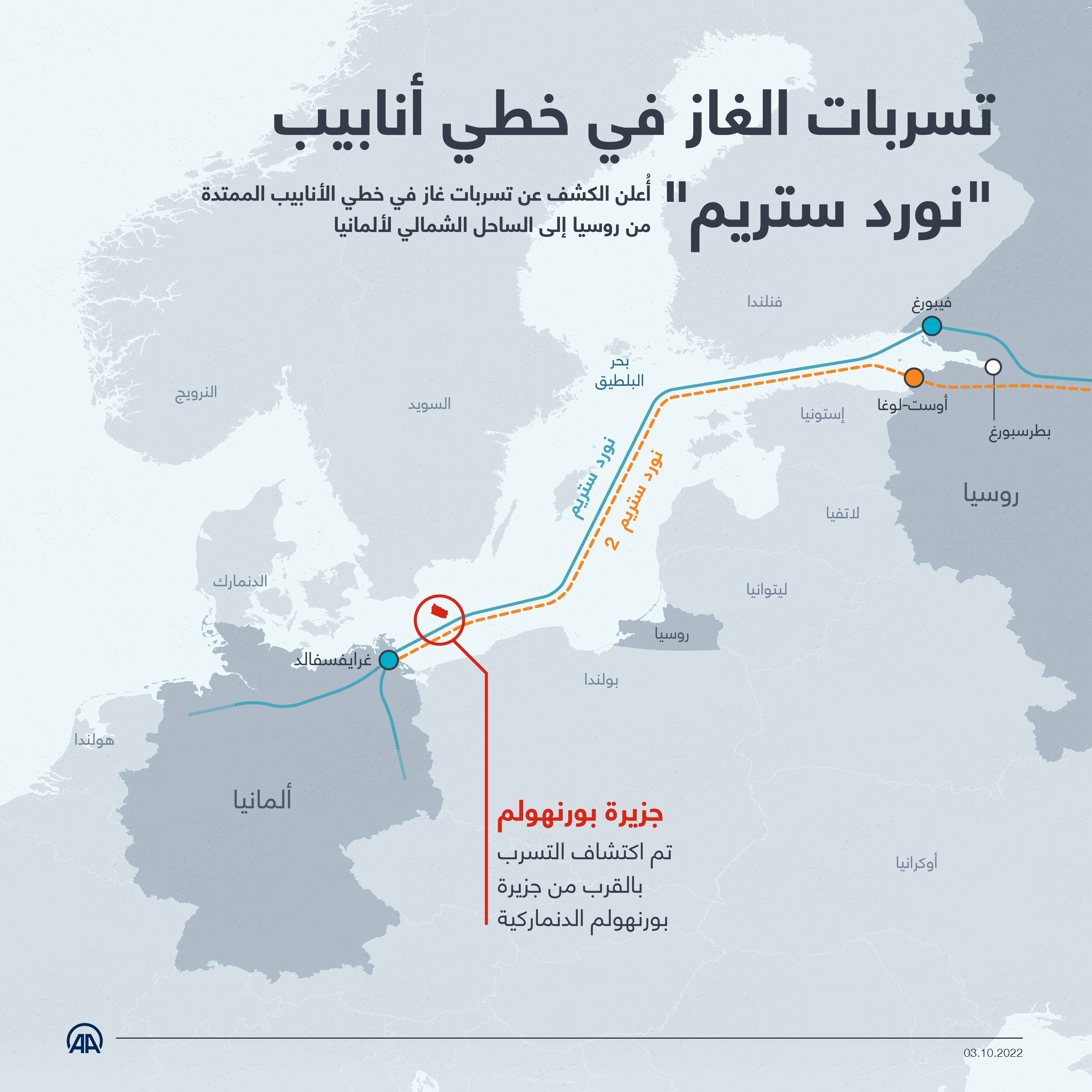 تسربات الغاز في خطي أنابيب "نورد ستريم"