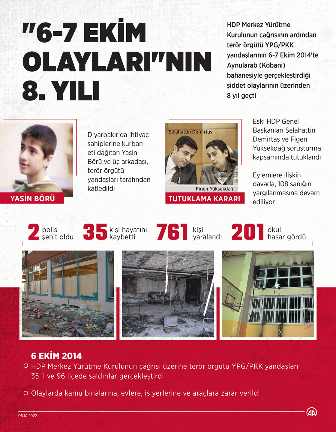 "6-7 Ekim olayları"nın 8. yılı