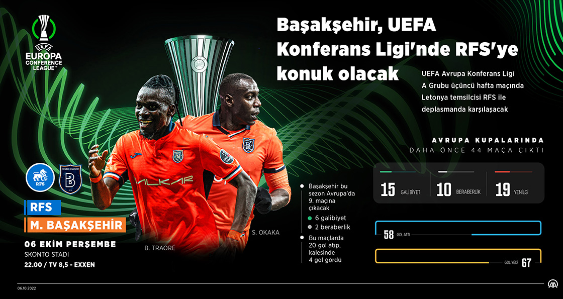 Medipol Başakşehir, UEFA Konferans Ligi'nde RFS'ye konuk olacak