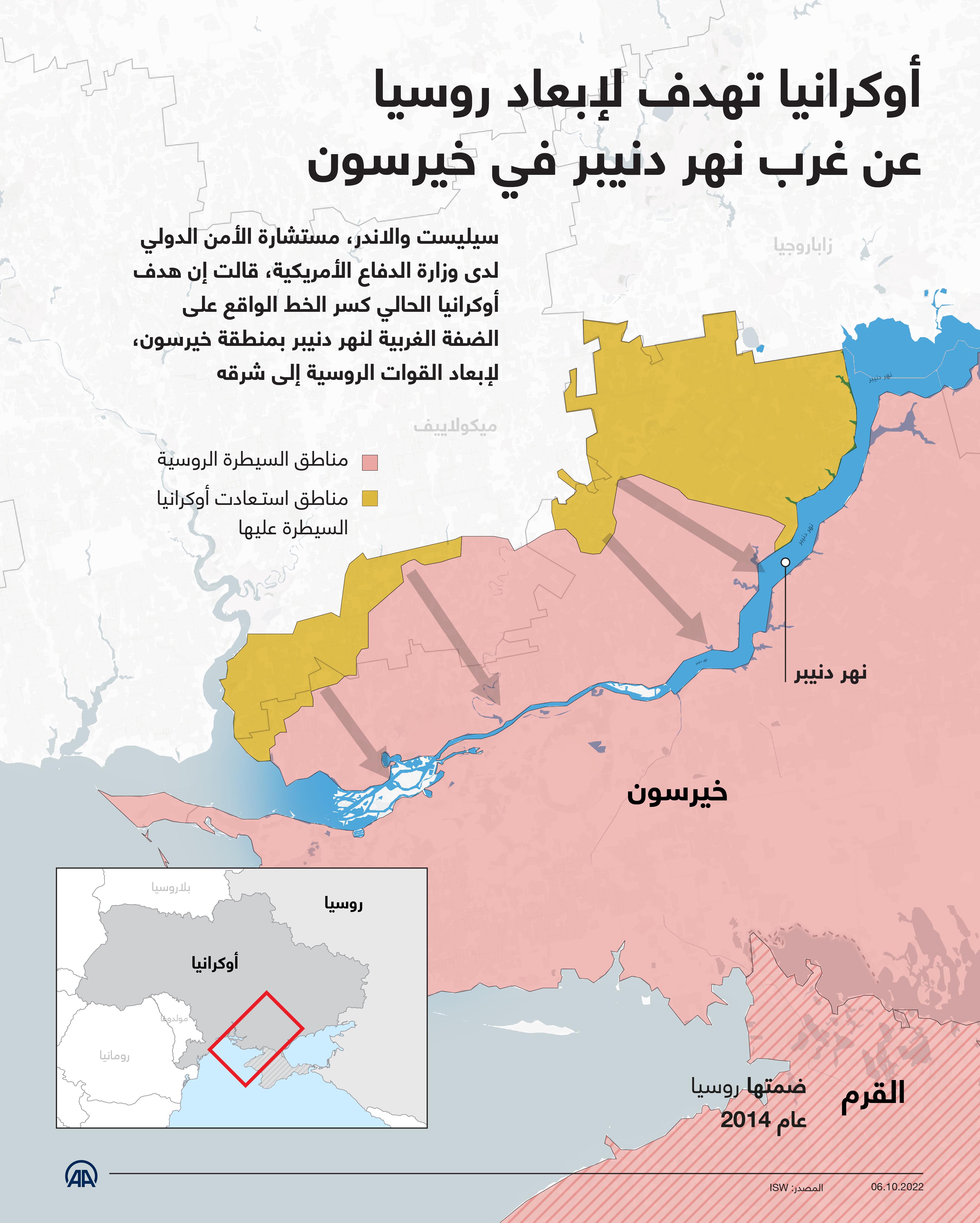 أوكرانيا تهدف لإبعاد روسيا عن غرب نهر دنيبر في خيرسون