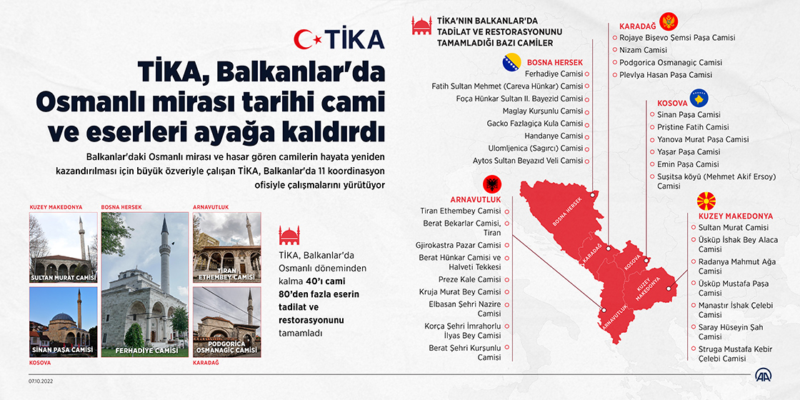 TİKA, Balkanlar'da Osmanlı mirası tarihi cami ve eserleri ayağa kaldırdı