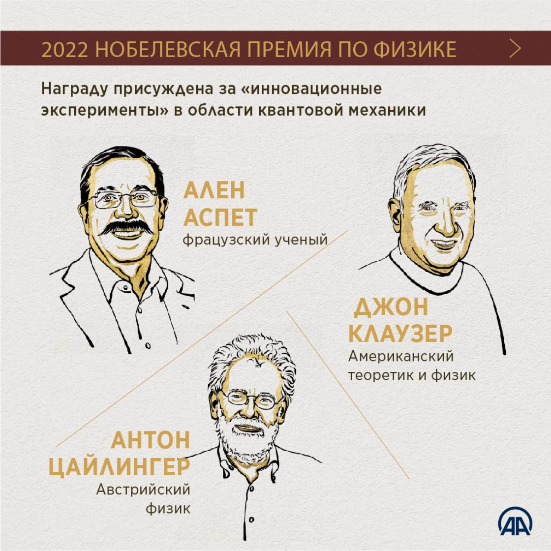 Лауреаты Нобелевской премии - 2022 