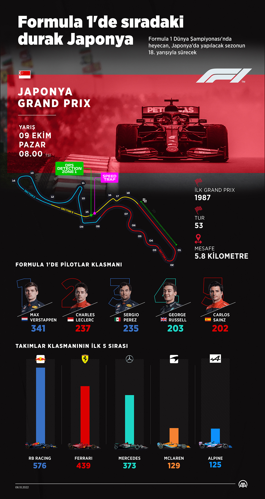Formula 1'de sıradaki durak Japonya
