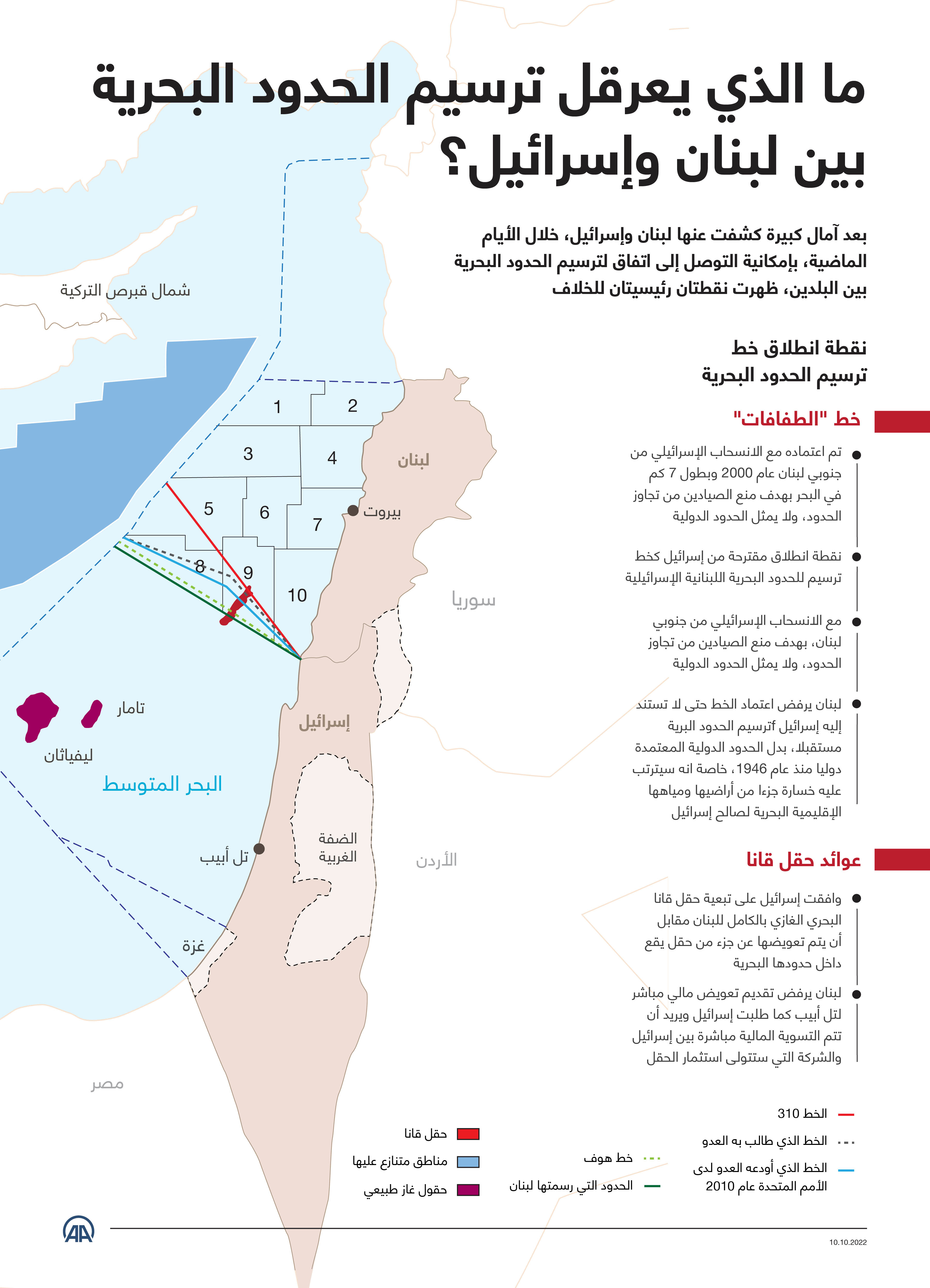 ما الذي يعرقل ترسيم الحدود البحرية بين لبنان وإسرائيل؟