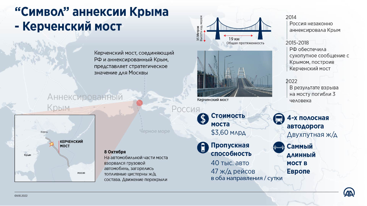 “Cимвол” аннексии Крыма - Керченский мост 