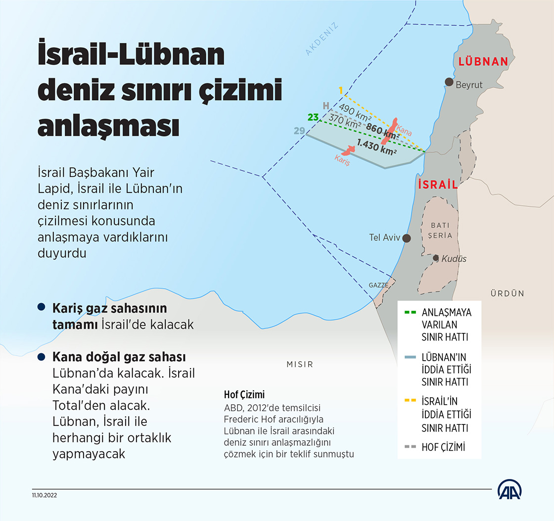 İsrail-Lübnan deniz sınırı çizimi anlaşması