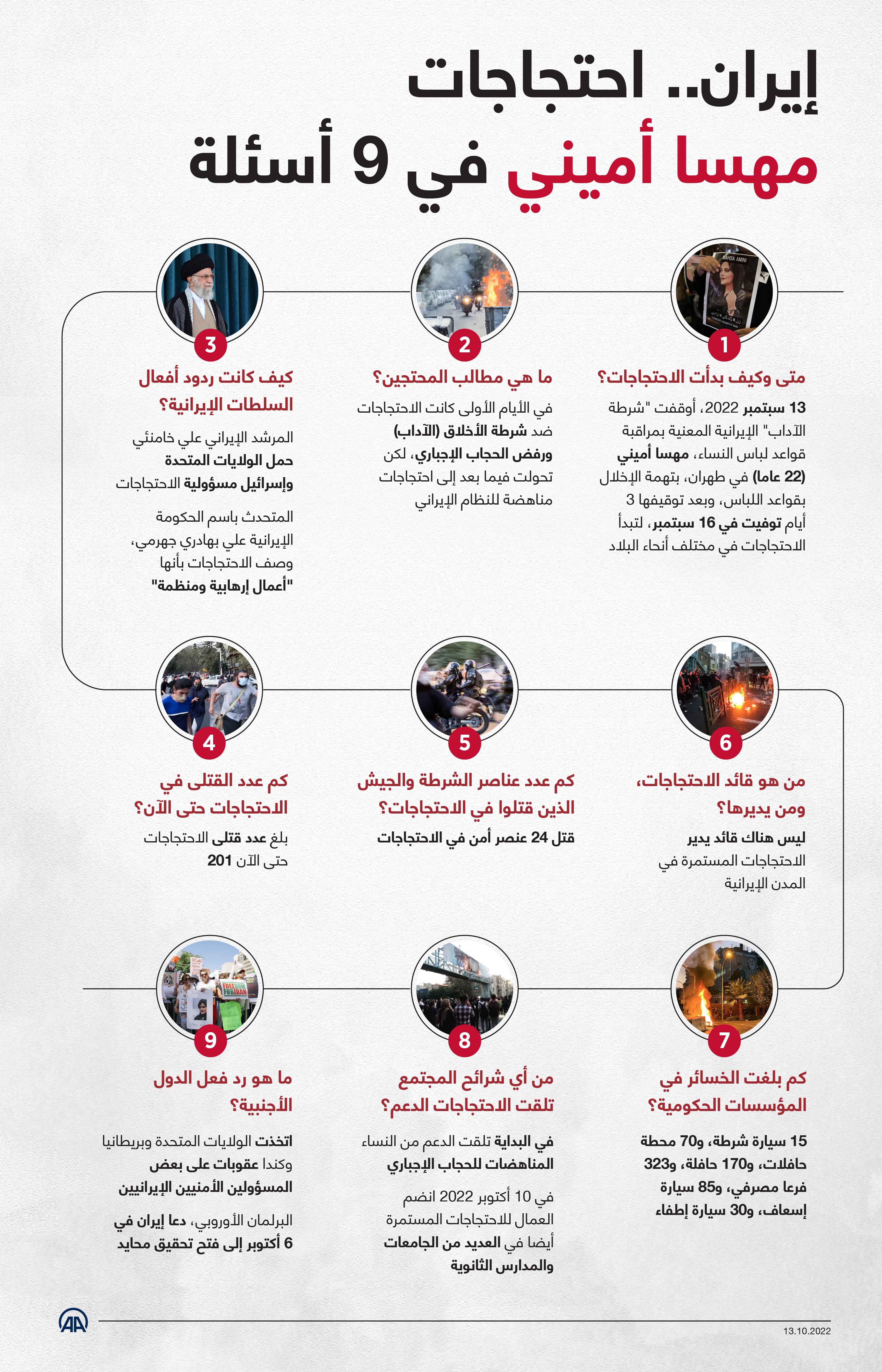 إيران.. احتجاجات مهسا أميني في 9 أسئلة