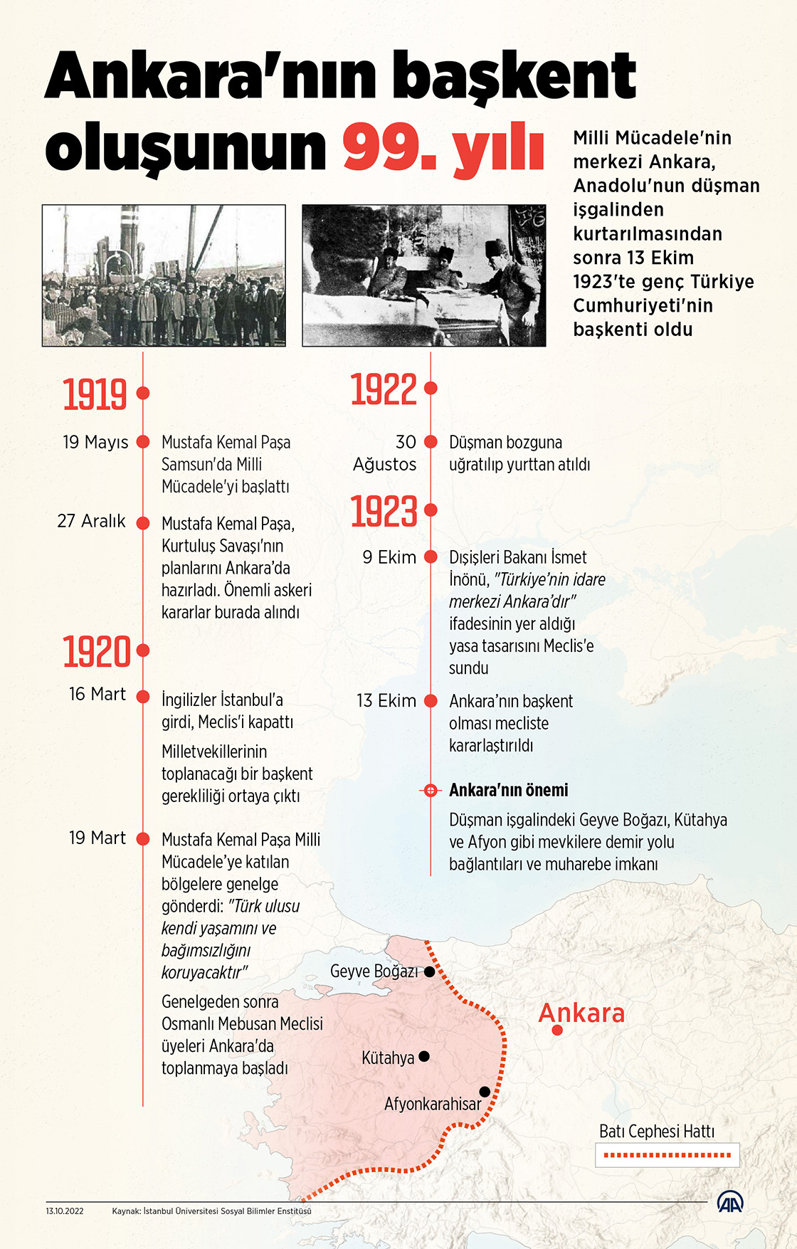 Ankara'nın başkent oluşunun 99. yılı