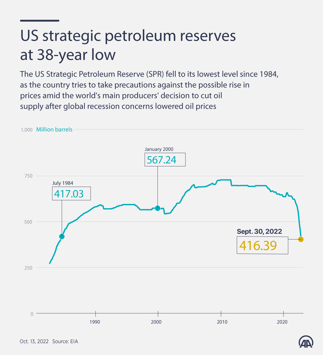 Us Oil Reserve Levels 2025au - Gonzalo Nash