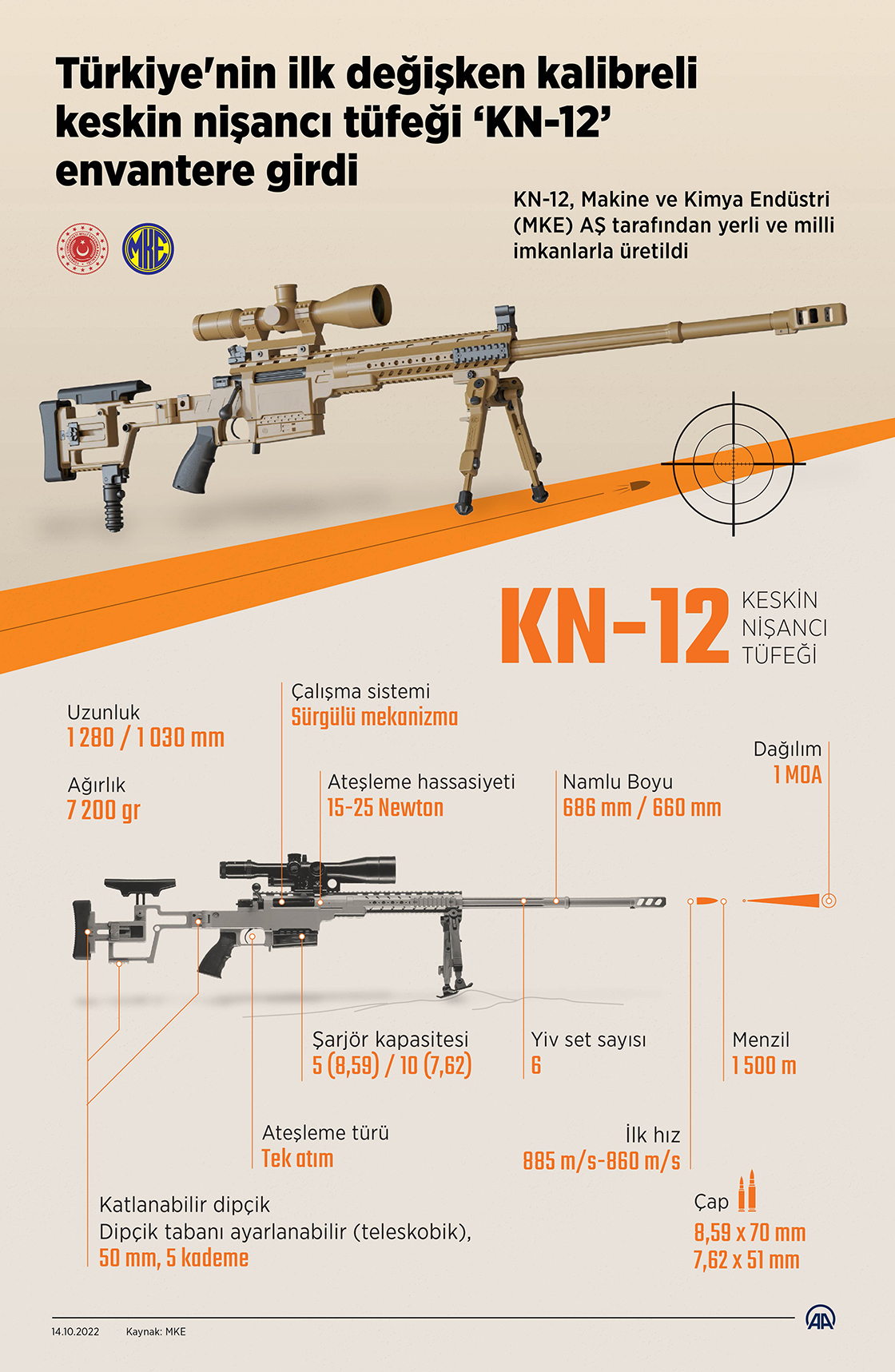 Türkiye'nin ilk değişken kalibreli keskin nişancı tüfeği KN-12 envantere girdi