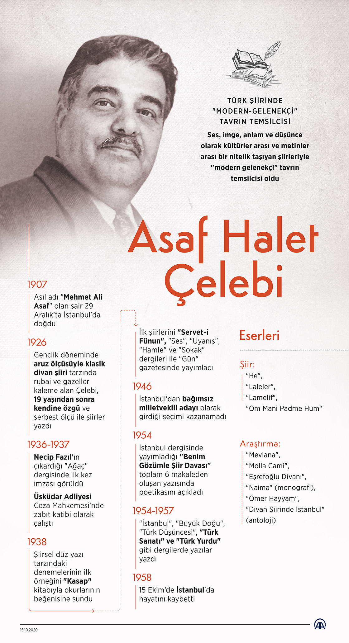 Türk şiirinde "modern-gelenekçi" tavrın temsilcisi: Asaf Halet Çelebi