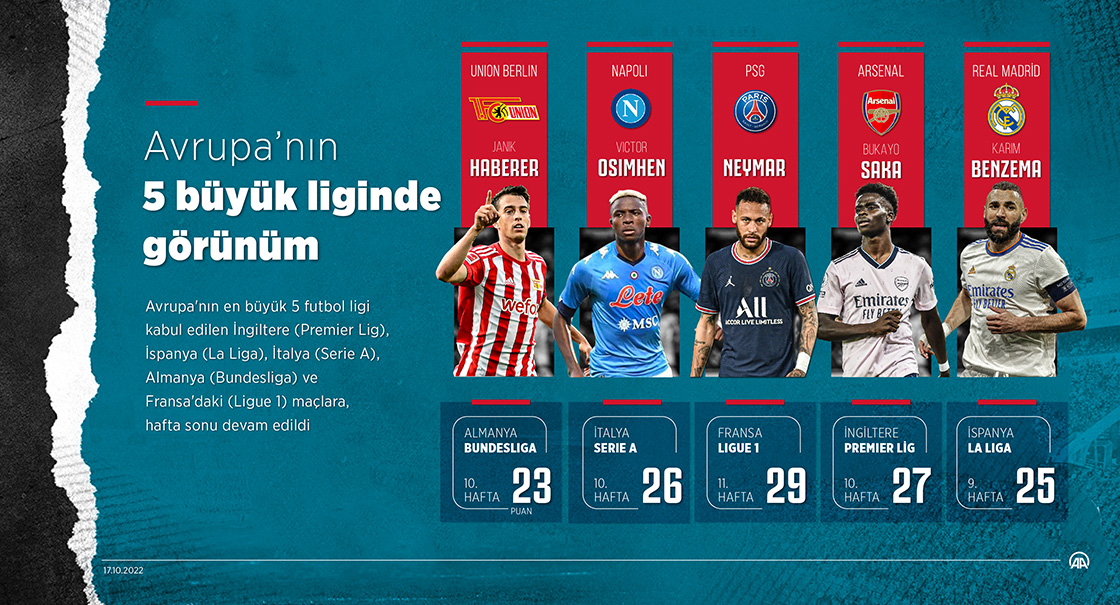 Avrupa'nın 5 büyük liginde görünüm