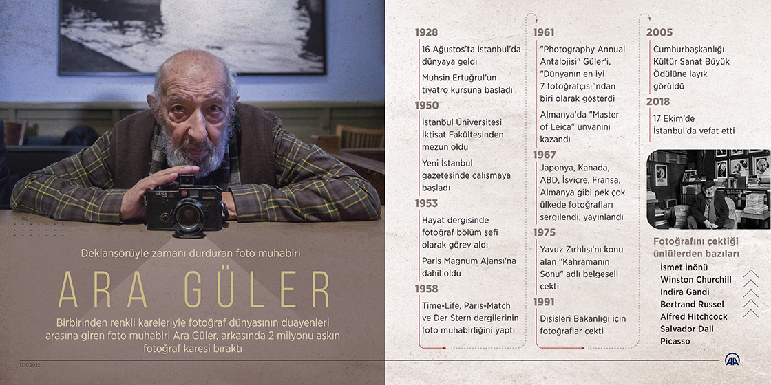 Deklanşörüyle zamanı durduran foto muhabiri: Ara Güler