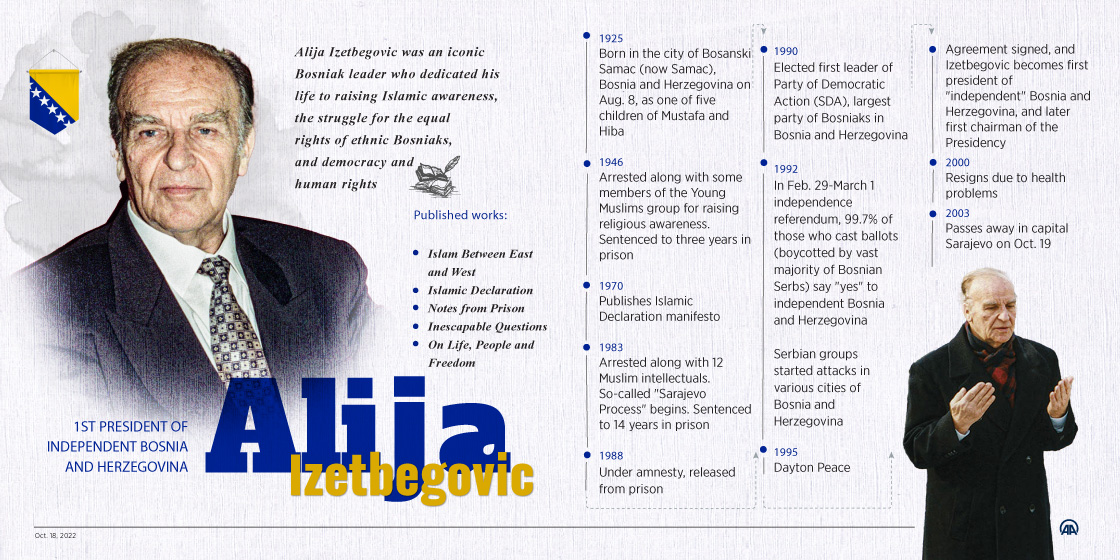 1st President of independent Bosnia and Herzegovina