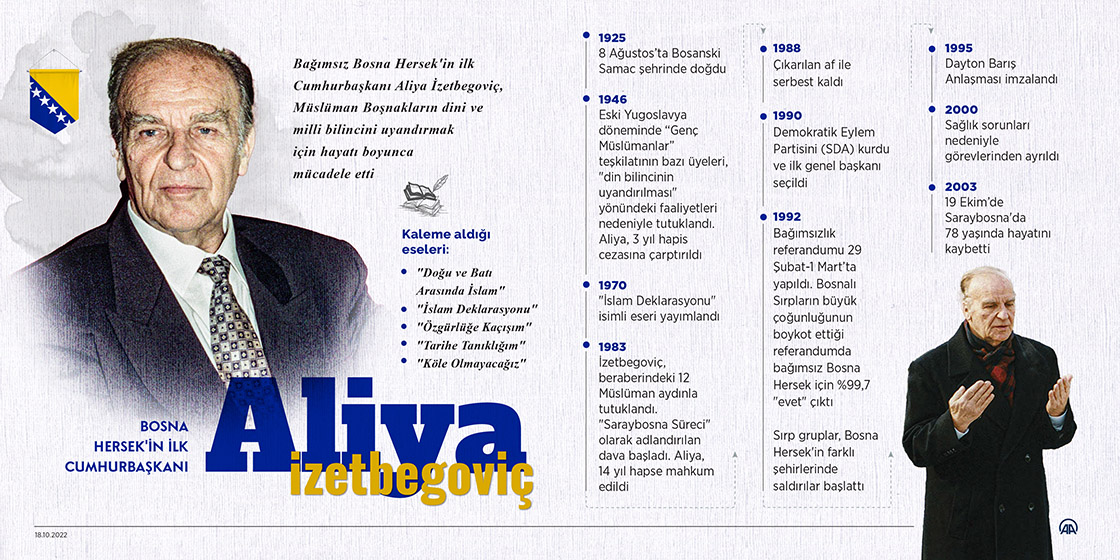 Bosna Hersek'in ilk cumhurbaşkanı Aliya İzetbegoviç