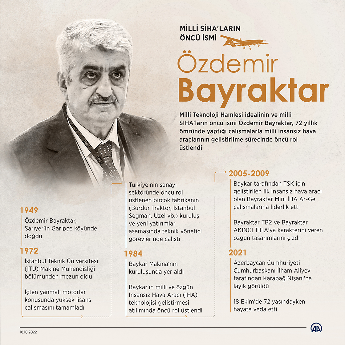 Milli SİHA'ların öncü ismi: Özdemir Bayraktar