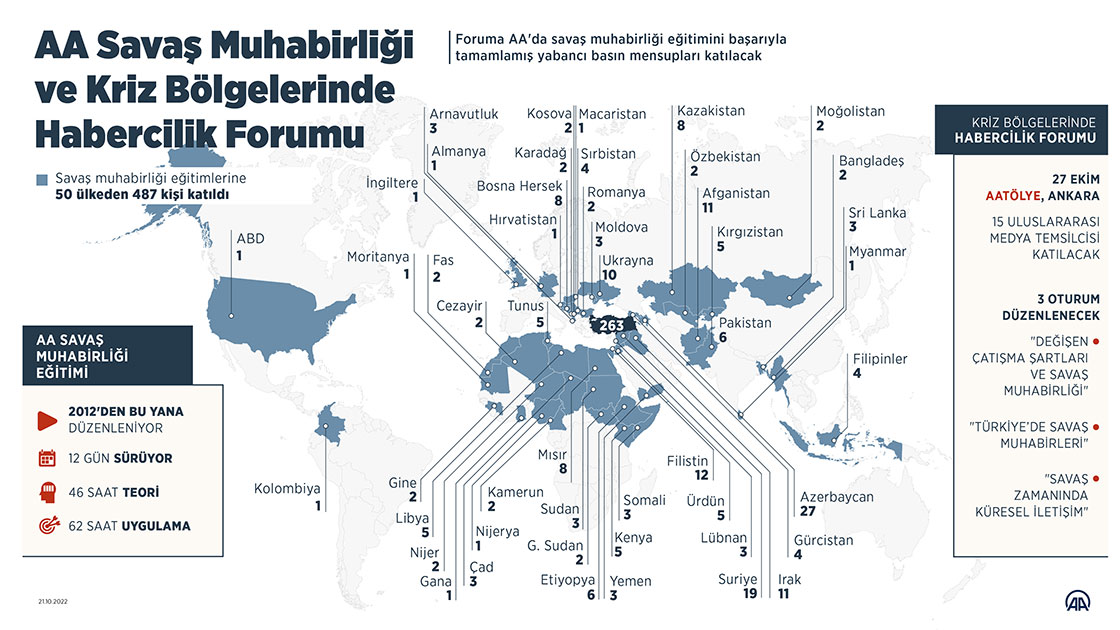 AA Savaş Muhabirliği ve Kriz Bölgelerinde Habercilik Forumu