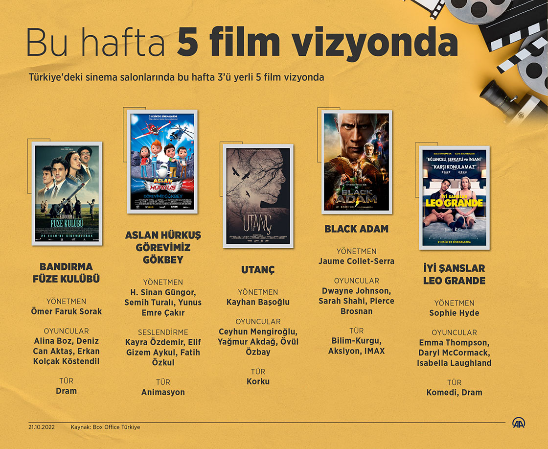Bu hafta 5 film vizyonda