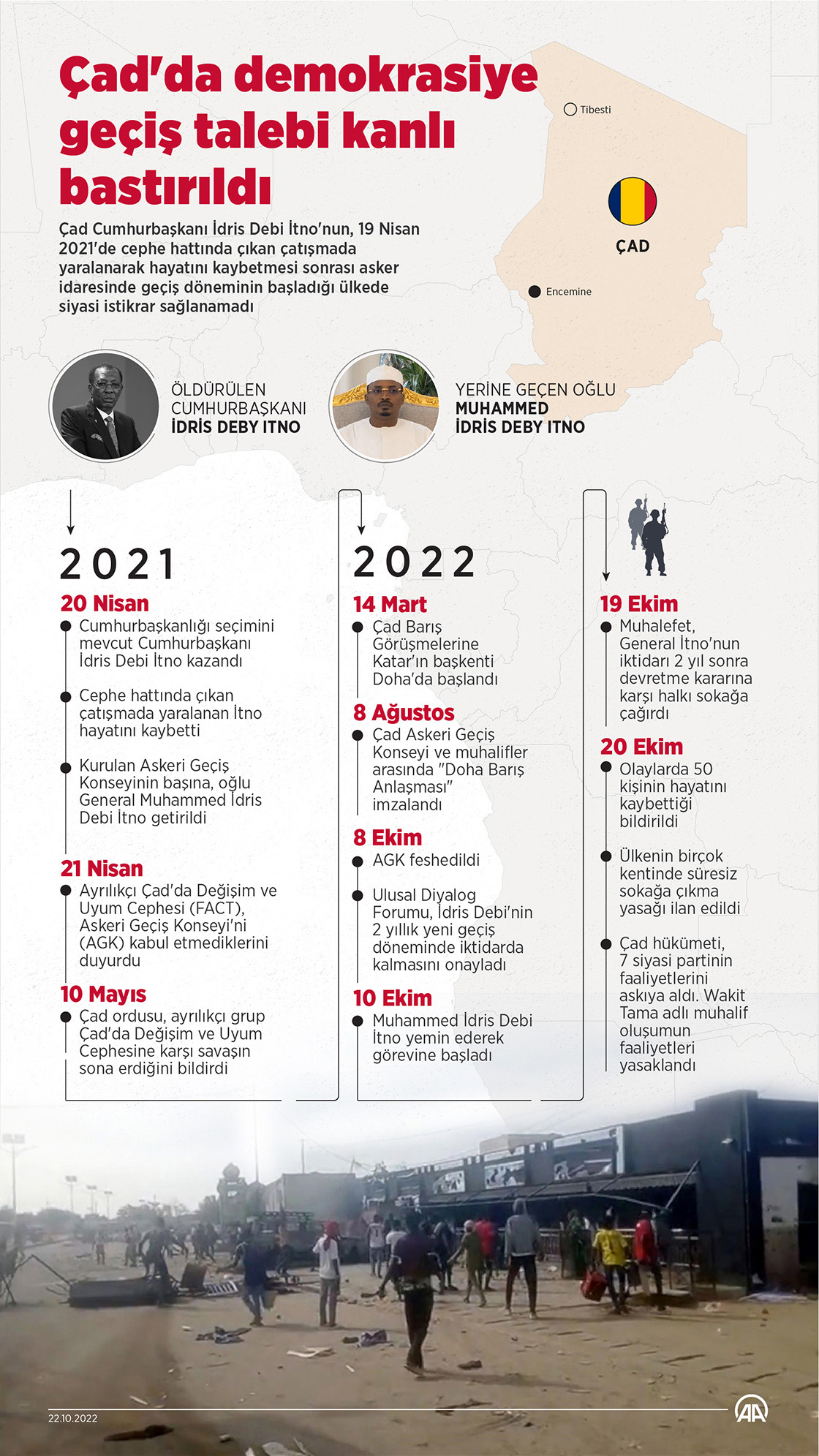Çad'da demokrasiye geçiş talebi kanlı bastırıldı