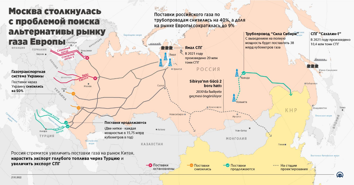 Москва столкнулась c проблемой поиска альтернативы рынку газа Европы