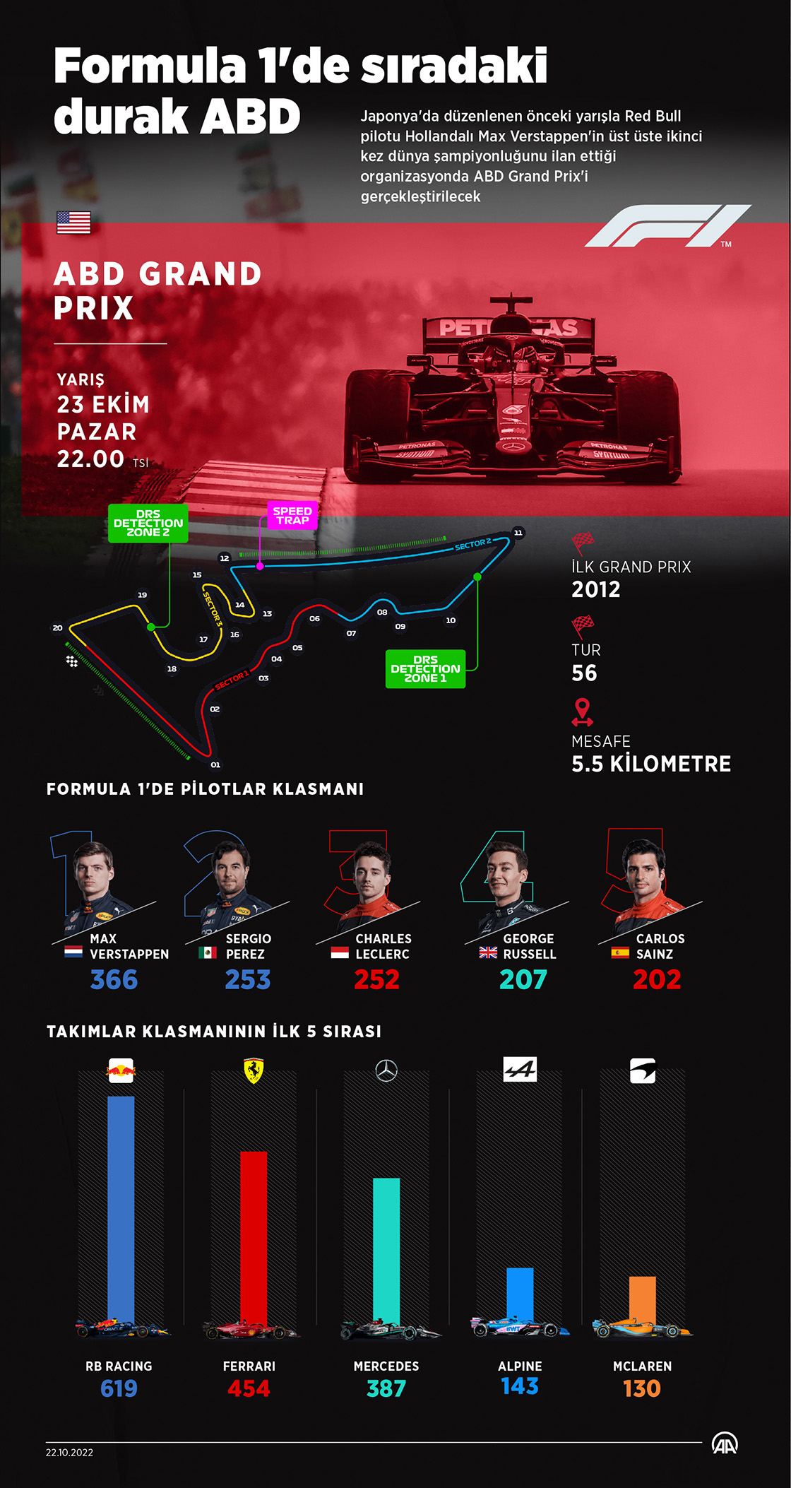 Formula 1'de sezonun 19. yarışı ABD yapılacak