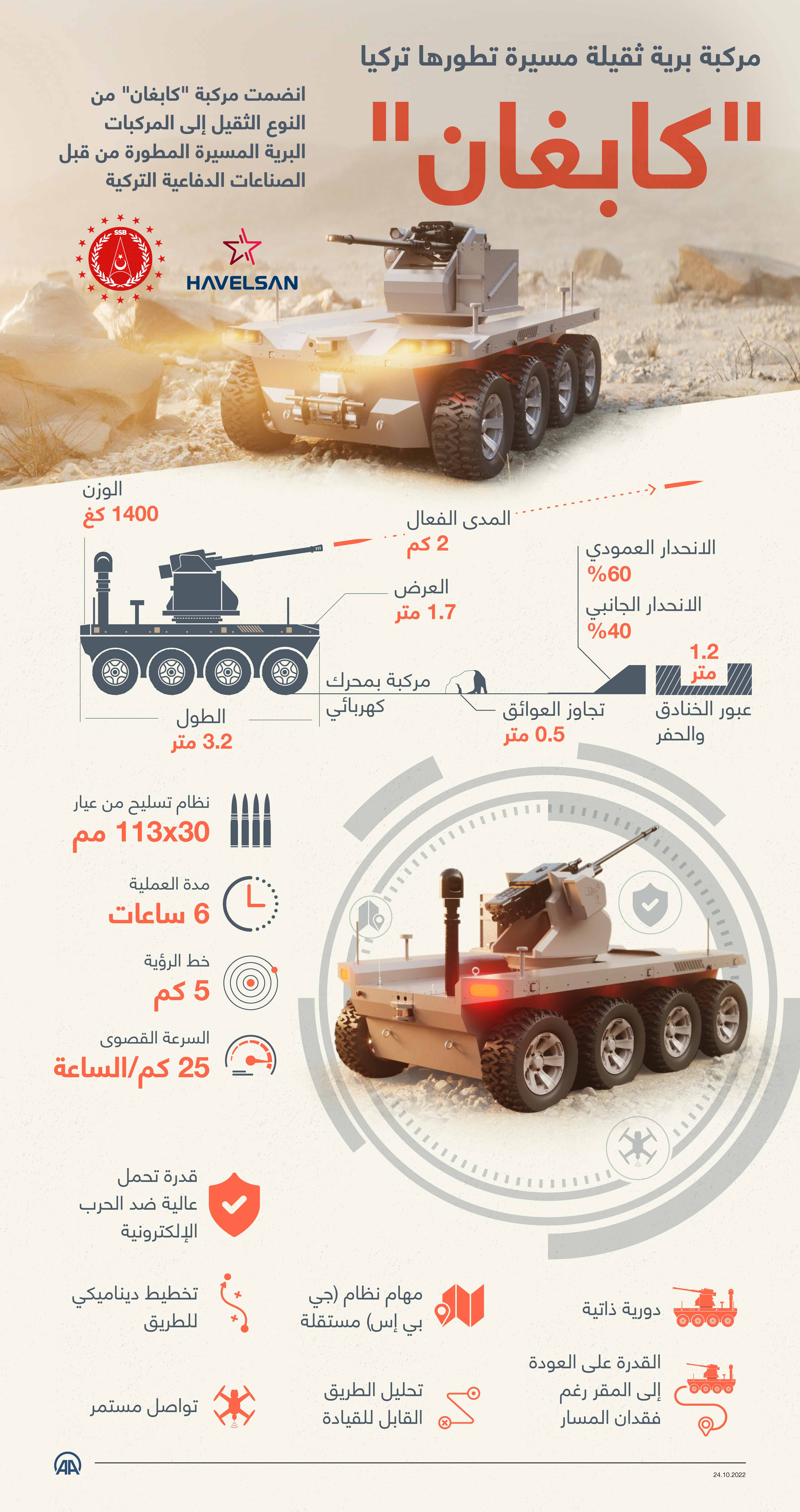 "كابغان".. مركبة برية ثقيلة مسيرة تطورها تركيا