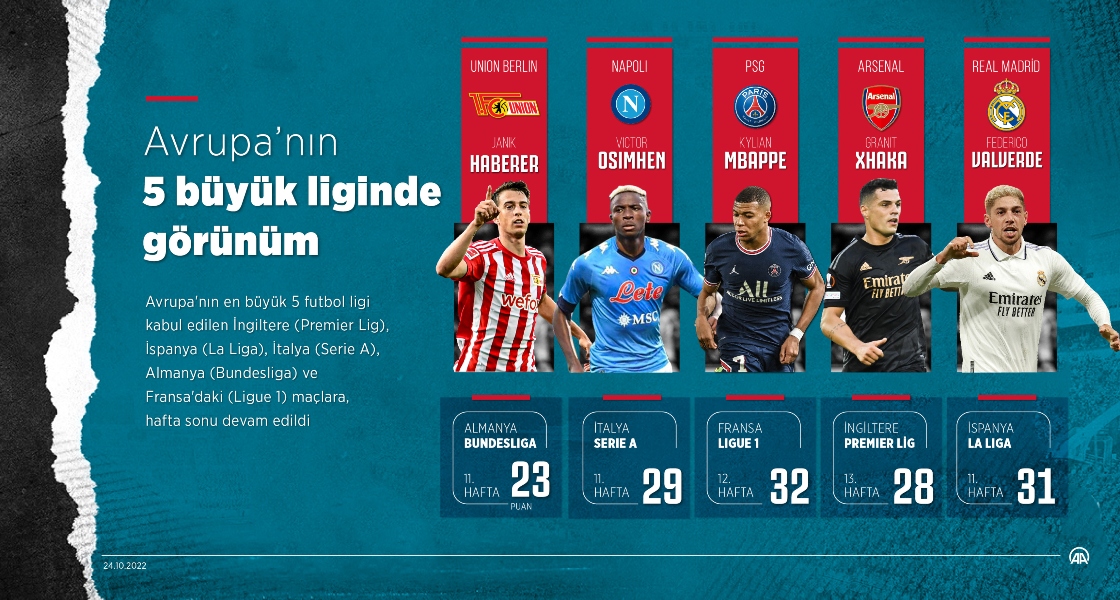 Avrupa'nın 5 büyük liginde görünüm