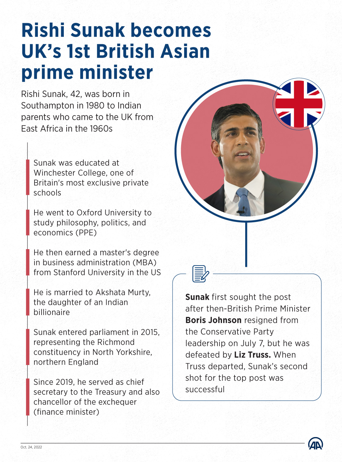 Rishi Sunak becomes UK’s 1st British Asian prime minister
