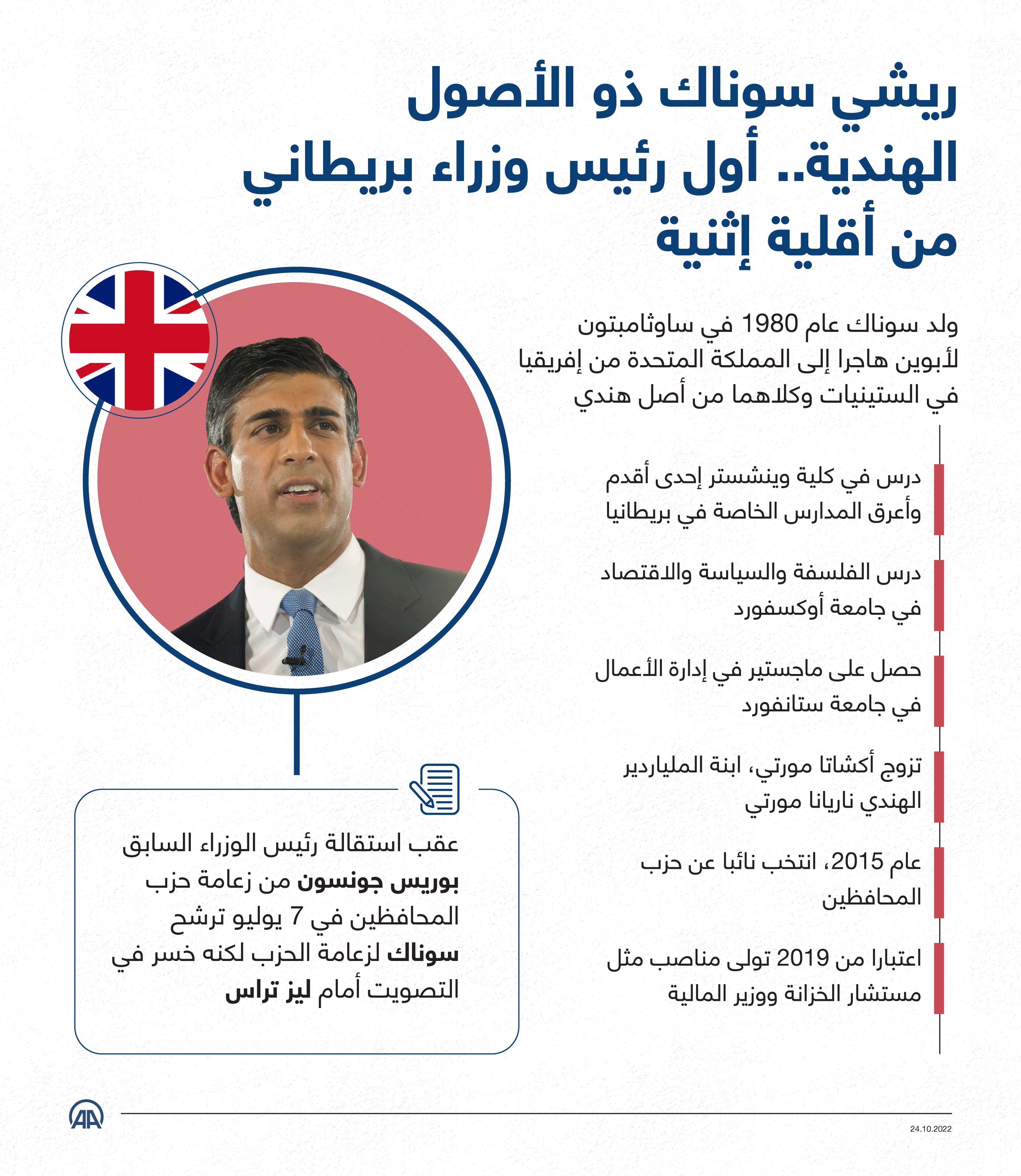 ريشي سوناك ذو الأصول الهندية.. أول رئيس وزراء بريطاني من أقلية إثنية