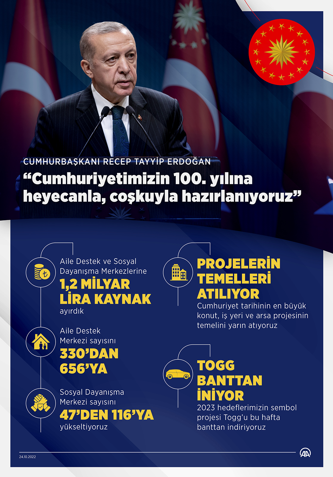 “Cumhuriyetimizin 100. yılına heyecanla, coşkuyla hazırlanıyoruz”