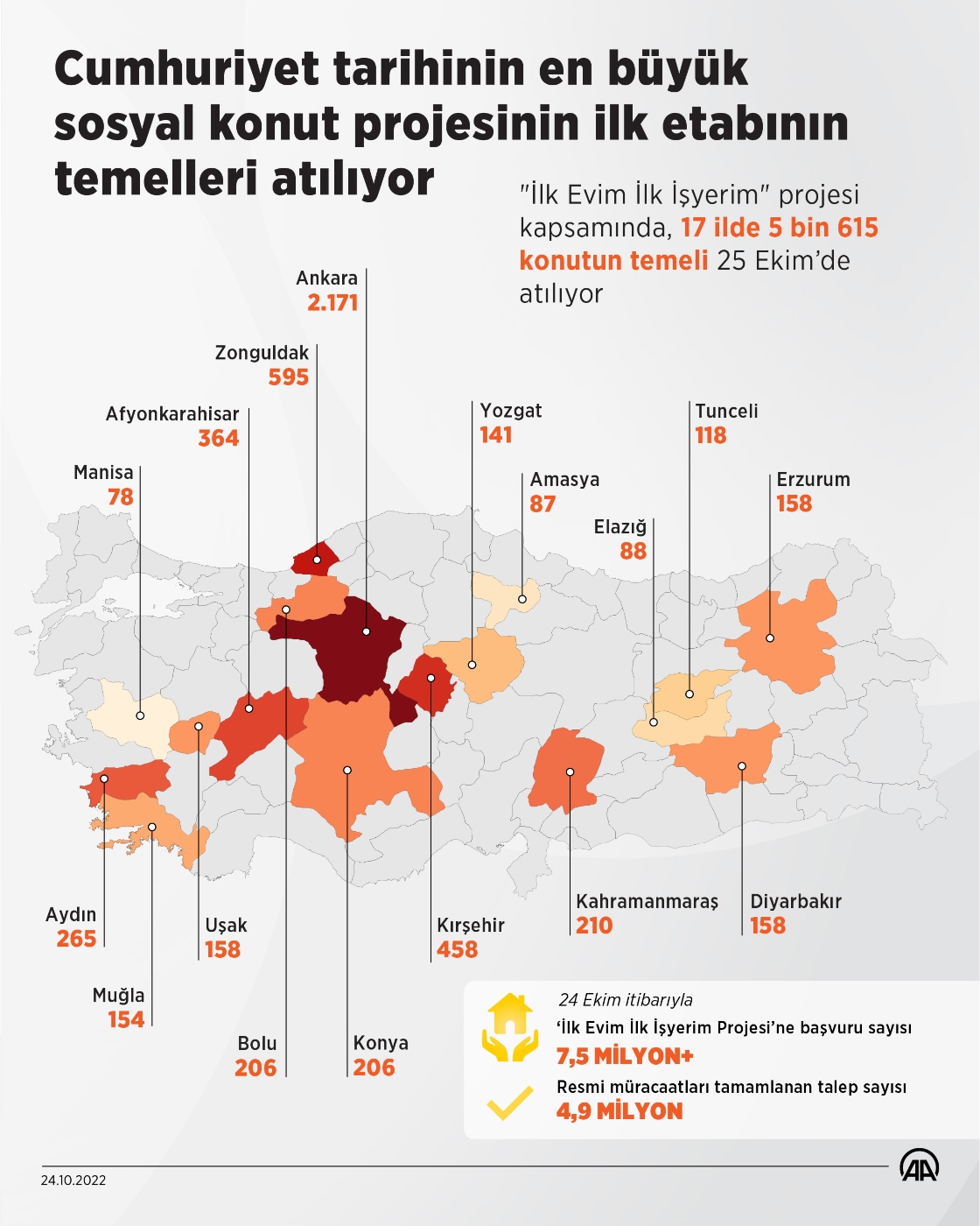 Cumhuriyet tarihinin en büyük sosyal konut projesinin ilk etabının temelleri yarın atılacak