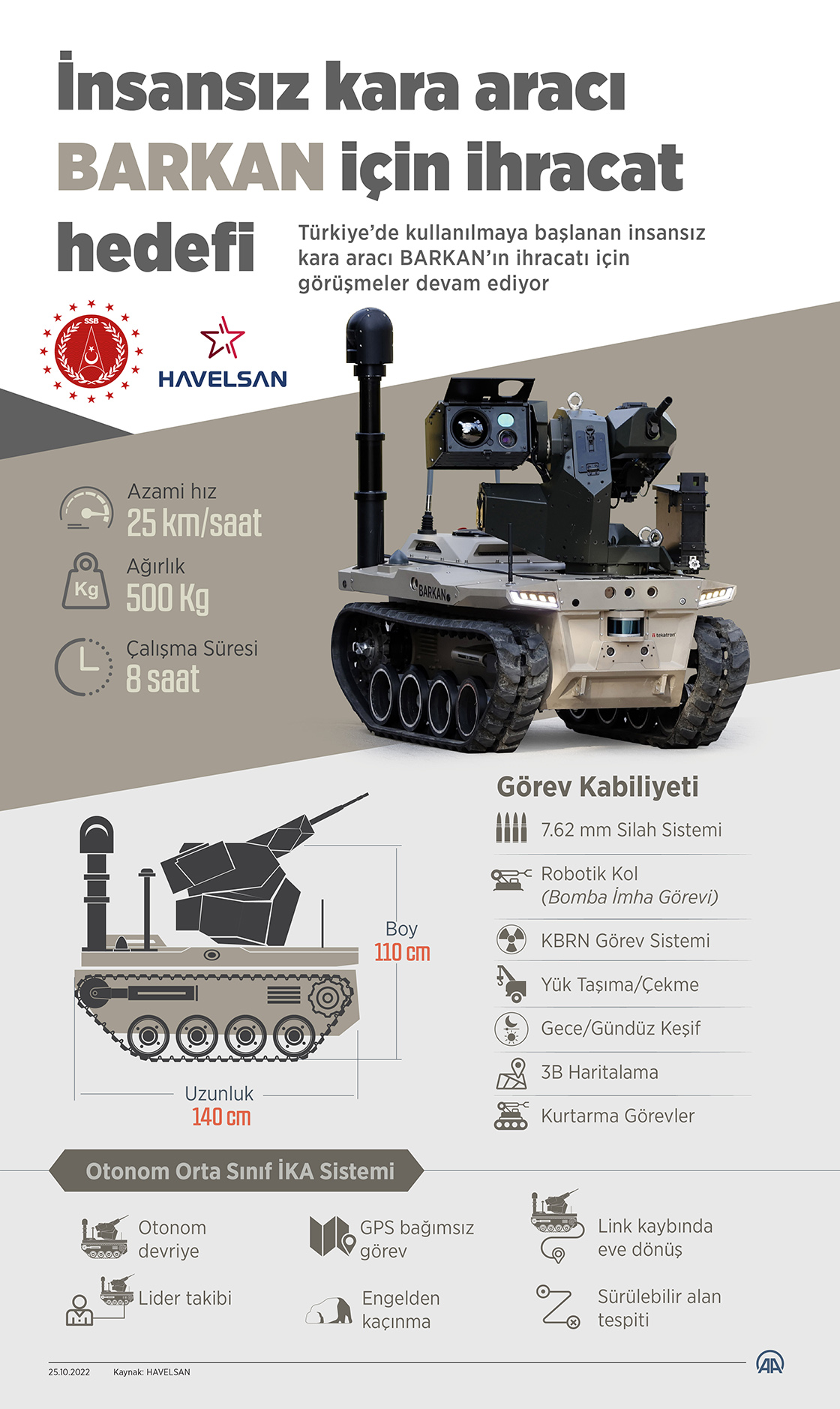 İnsansız kara aracı Barkan için ihracat hedefi
