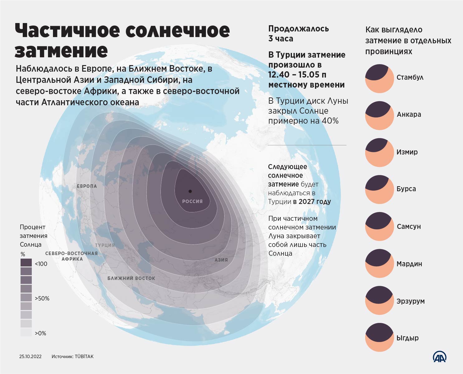 От чего избавиться в солнечное затмение