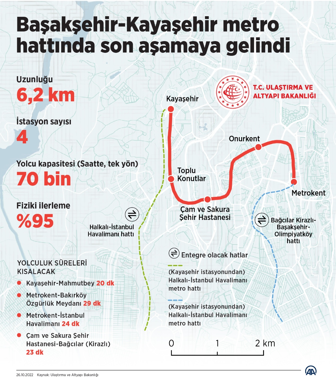 Başakşehir-Kayaşehir metro hattında son aşamaya gelindi