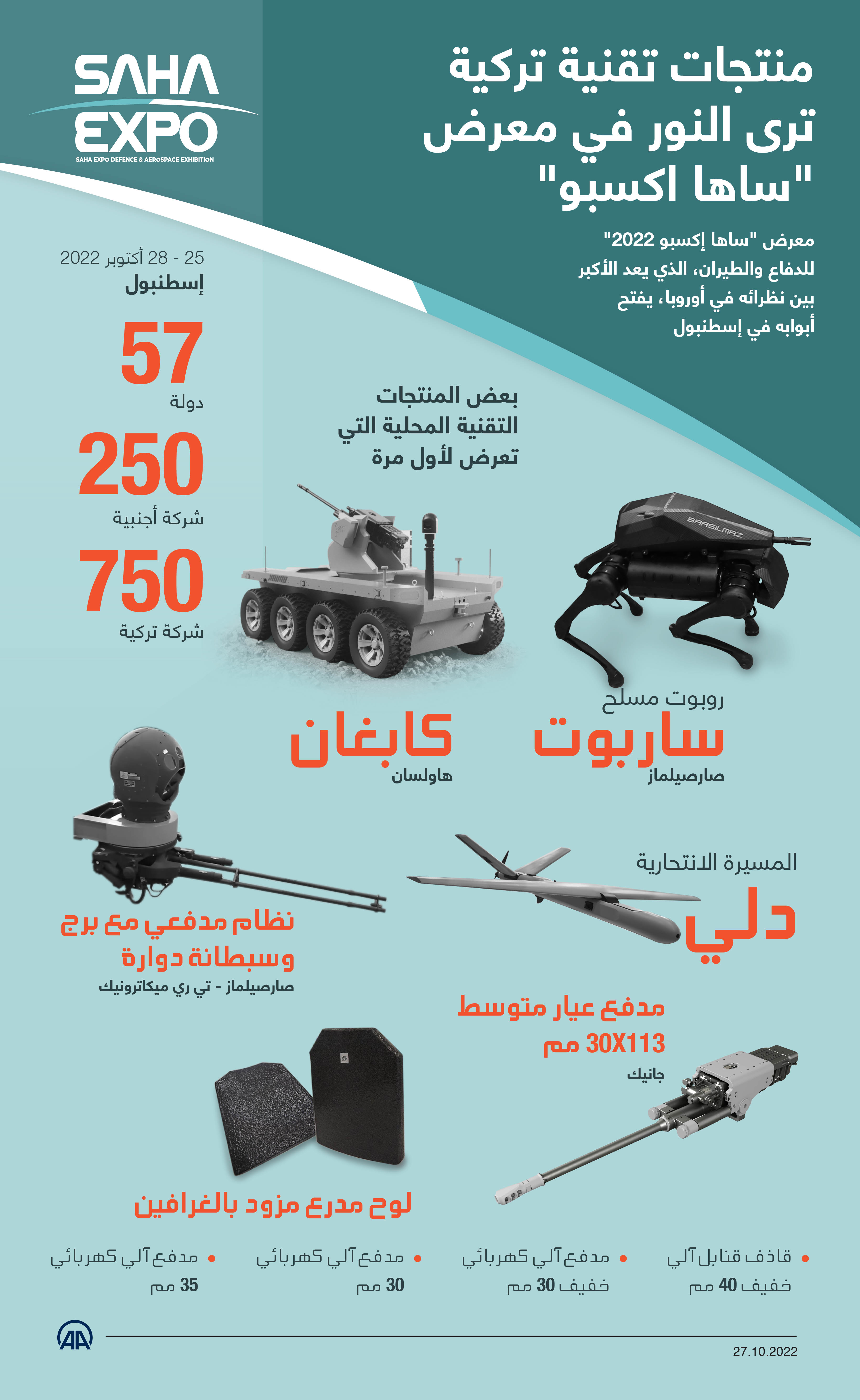 منتجات تقنية تركية ترى النور في معرض "ساها اكسبو"