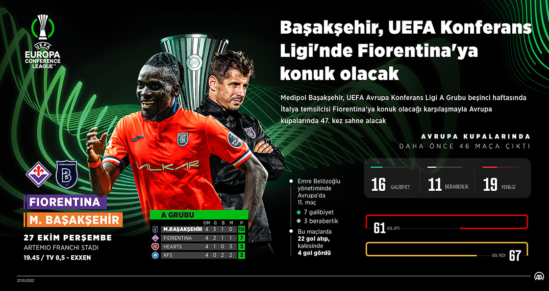 Başakşehir, UEFA Konferans Ligi'nde Fiorentina'ya konuk olacak